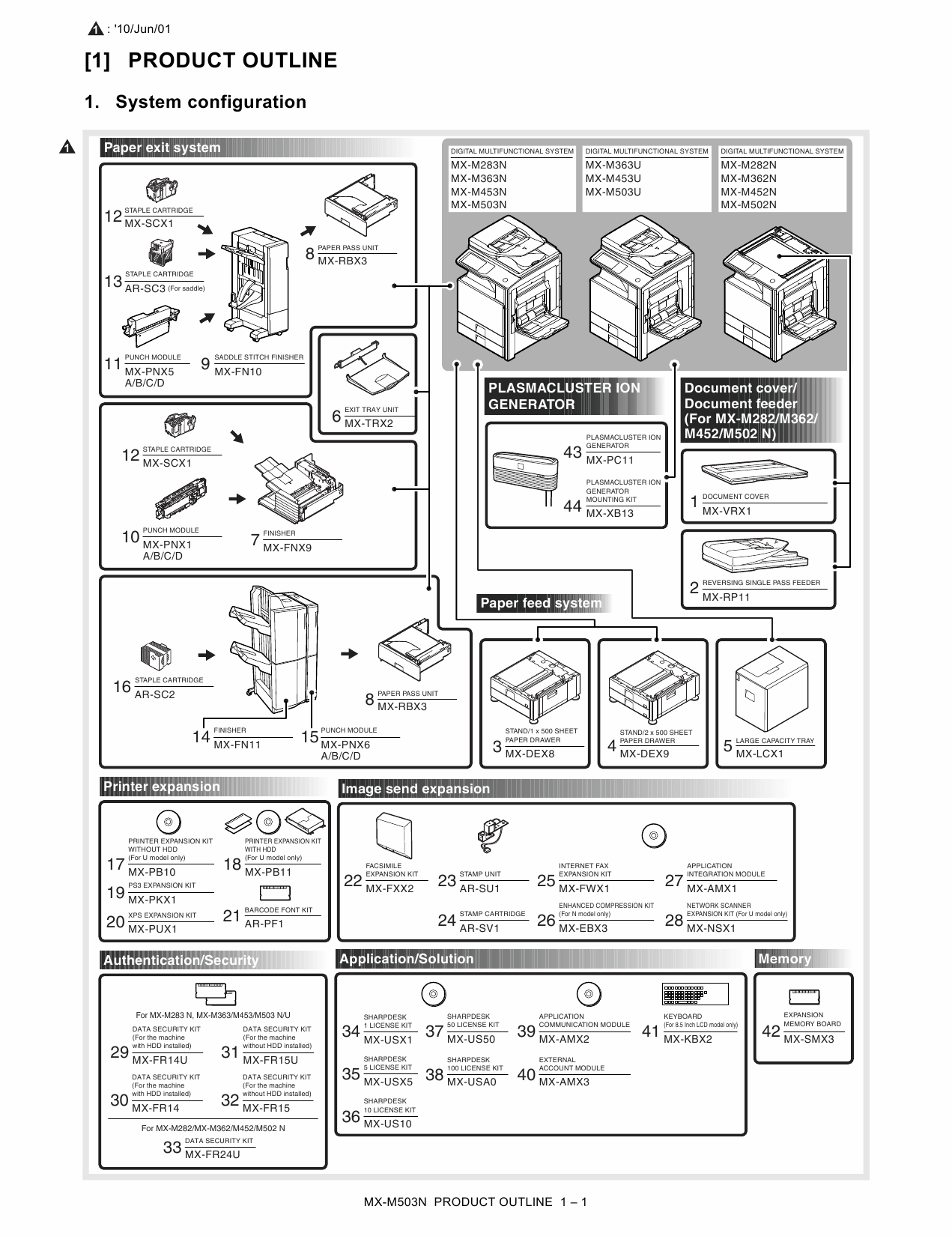 SHARP MX M282 M362 M452 M502 N Service Manual-2